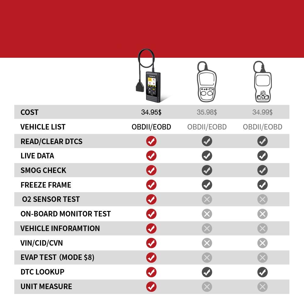 Car Scanner Diagnostic Tool Car Scanner Diagnostic Tool